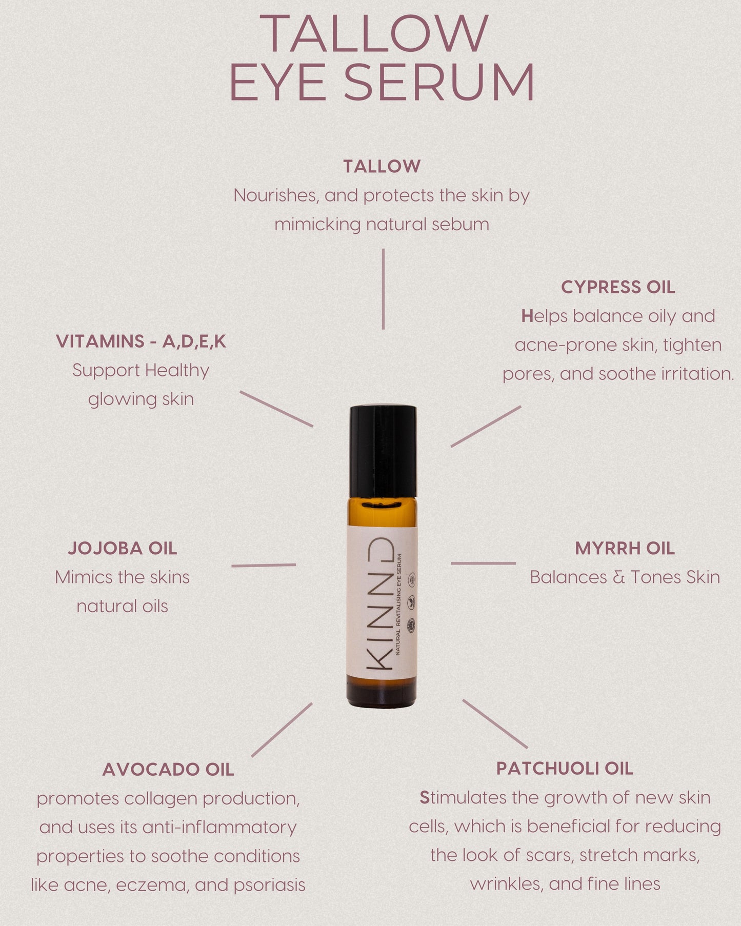 Eye Serum